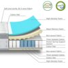 SuiLong King Size Mattress with Better Edge Support. 20cm 5ft Memory Foam Mattress & Soft Touch Sleep Surface. 5 Zone Spring Hybrid Mattress in a