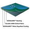 Bosmere Protector 6000 | Circular Table Cover | D 128cm H 71cm | 100% Waterproof, UV Protected, Heavy Duty 600D | 6 Year Guarantee | C545