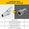 Saker Grease Gun Coupler-Upgrade to14000 PSI,Duty Quick Release Grease Couplers,Compatible with All Grease Guns 1/8" NPT Fittings(1 PC)