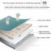 UE-MAOLU Winter Futon Mattress, Foldable Portable Japanese Floor Mattress with Anti-Slip Bottom,Shiki Futon, Roll Up Futon Mattress,for Camping C