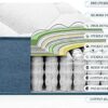 wowttrelax Double Mattress, 8 Inch 4FT6 20.5cm Double Pocket Sprung Memory Foam Mattress with Breathable Fabric, Medium Firm Feel - 9-Zone Orthop