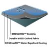 Bosmere All-Weather Extra Large Parasol Cover with Zip, 100% Waterproof & Breathable, UV Protected, Heavy Duty 600D Oxford Fabric, L190 C96cm, 7A