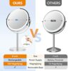 Desktop Magnifying Makeup Mirror with Lights, 8 inch Rechargeable Double Sided 1X/10X Vanity Mirror with 3 Colors Light, 360° Smart Touch Lighted