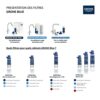 GROHE Blue Filter Cartridge - Replacement Filter for GROHE Blue and GROHE Red Water Systems for Fresh Filtered Water, Reduces Limescale and Heavy