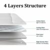 Yoyomax Queen Size Mattress Toppers - Mattress Toppers, Mattress Toppers for Queen Bed, Ultra-Soft, Cooling, and Breathable Pillow Top with Deep