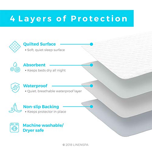 Linenspa 44" x 52" Skid Resistant Waterproof Sheet and Mattress Protector Pad-Highly Absorbent-Machine Washable-Quilted