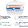 Dagostino Home - Diamond Memory Foam Mattress - Medium Firmness, Reversible, Orthopaedic, Eco Friendly 140x190