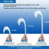 Shower Head, VESKYAO High Pressure Shower Heads with 3 Spray Modes, Powerful Shower Head Only, Universal Water Saving Large Shower Head