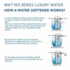 BWT WS555 Hi Flow Electronic Demand Block/Tablet Water Softener, Blue, 14 Litre