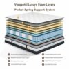 Vesgantti 4FT Small Double Mattress, 11 Inch Pocket Sprung Mattress Small Double with Breathable Foam and Individually Pocket Spring - Medium, Lu