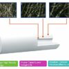 3X AquaHouse 10" Sediment Water Filter Cartridge for Reverse Osmosis, Water fed Pole & Partictle Filtration, fits Standard 10" Filter housings -