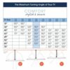 Vogel's TVM 3425 full-motion TV wall bracket for 32-65 inch TVs, Max. 55 lbs (25 kg), Swivels up to 120º, Full-Motion TV wall mount, Max. VESA 40