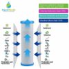 5X AH-CTO5 10" Coconut Carbon Block Water Filter Cartridges for Drinking Water Systems & Reverse Osmosis