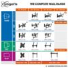 Vogel's WALL 3115 Tiltable TV Wall Bracket for 19-43 Inch TVs, max 44 lbs (20 kg), max VESA 200x200, TV Wall Mount, Universal Compatibility, TÜV