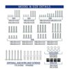 Polarduck Universal TV Mounting Hardware Kit: Fits All TVs Up to 80 inch - Includes M4 M5 M6 M8 Screws Washers & Spacers - Works with Any TV Wall