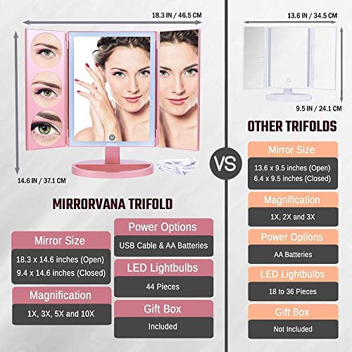MIRRORVANA XLarge Hollywood Style Trifold LED Lighted Makeup Mirror, Triple 10X, 5X, 3X Magnification & 2 meter Bonus USB Cable (Rose Gold)
