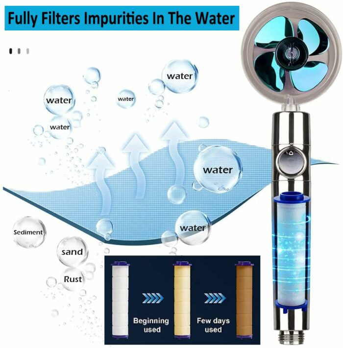 High Pressure Water Saving Shower, 360 Degrees Rotating Propeller Driven Handheld Shower Head with Filter, Turbo Spa Shower Head with Fan & Switc