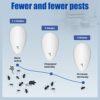 Ultrasonic Pest Repeller(6 Pack), Electronic Mouse Repeller Plug in Bug Repellent for Indoor Pest Control for Mice, Mosquitoes, Spiders, Cockroac
