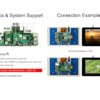 7inch Touchscreen Display for Raspberry Pi 4B/3B+/3A+/3B/2B/B+/A+, DSI Interface, 800x480 Capacitive TFT Screen, Support Raspberry Pi OS/Ubuntu/K