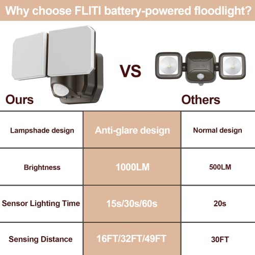 FLITI Brighter Battery Powered Motion Sensor Security Lights,1000LM Dusk to Dawn LED Wireless Flood Lights,with 2 Adjustable Head, IP65 Waterproo