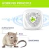 Ultrasonic Pest Repeller Insect Repellent, Efficient Repelling Spider, Mosquitoes, Mouse, Cockroach and Other Rodents, 100% Safe (4 Packs)