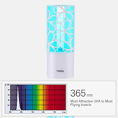 Miady Indoor Insect Sticky Trap, UV Fly Killer Light, Non-Zapper Trap for Effective Control Flying Bug, Fruit Fly, and Gnat in the Home, Includin