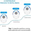 Ultrasonic Pest Repeller, Electronic Mouse Repellent plug in Pest Control for Mouse, Anti, Rat, Spider, Rodent, Fly, Mosquitoes, Harmless to Pets