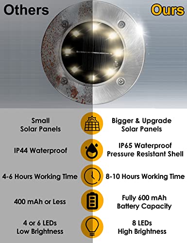 Solar Outdoor Garden Ground Lights, 8 LED Waterproof Patio Disk Lights, In-Ground Landscape Lighting, Floor Path Lights for Walkway, Lawn, Steps