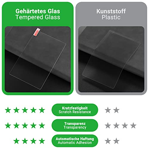 Siegvoll Glass Screen Protector Film for Vorwerk Thermomix TM6 (2 Pack), 9H Tempered Glass Film, Scratch-Resistant, Durable, Ultra Clear, TM6 Acc