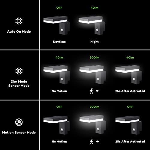 TJCoLUX Outdoor Solar Wall Light with Motion Sensor, IP44 Waterproof Exterior Aluminum Light Fixture Wall Mount Sconce for Garden, Yard, Porch, P