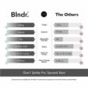 Blndr | Portable, Rechargeable Blender & Smoothie Maker | 420ml Capacity, 6 Stainless Steel Blades, 4000mAH Battery (Carbon Black)