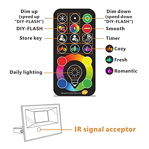 LED Floodlight Outdoor 50W 5000LM, Colour Changing Flood Lights, RGB 120 Colours and Warm White, Timing Remote Control,IP66 Waterproof UK3-Plug (