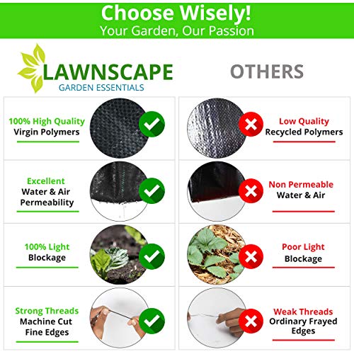 LawnScape Weed Control Membrane 2M x 10M UV Stabilized Woven PP Nature Friendly Heavy Duty Weed Barrier Fabric for Garden, Ground, Cover Sheet, R