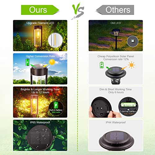 LETMY Solar Lights Outdoor Garden, 4 Pack Garden Lights Solar Powered with Warm White Tungsten Filament Lights, Waterproof Auto On/Off Garden Orn