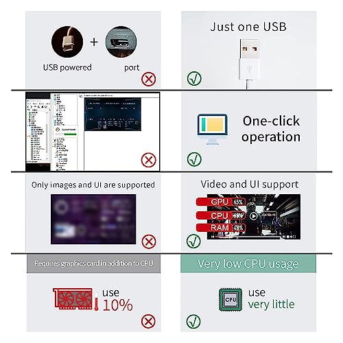Bewinner 5 inch IPS USB Mini Screen AIDA64 PC CPU RAM HDD Data Monitor, PC Sensor Panel Display PC Temperature Display for PC ARGB Computer Case