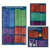 3Pack Air Fryer Cooking Times Chart UK, Conversion Magnetic Sheets Air Fryer Cooking Guide Cheat Sheet with Celsius and Measurement Quick Referen