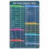 Air Fryer Cooking Times Chart, 2Pcs Air Fryer Cheat Sheet Kitchen Fryer Magnet Sheet Cooking Frying Time Reference Guide Compatible with All Air