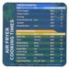 Air Fryer Cooking Times Chart, 2Pcs Air Fryer Cheat Sheet Kitchen Fryer Magnet Sheet Cooking Frying Time Reference Guide Compatible with All Air