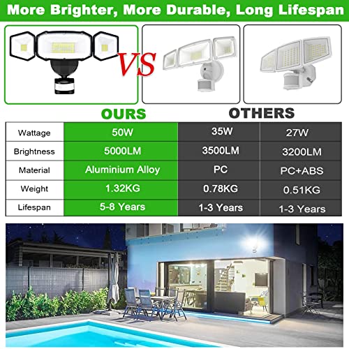 FLITI 50W Security Lights Outdoor Motion Sensor, 6000LM LED Floodlight with PIR, 5500K Cold White LED Outdoor Lights Mains Powered, IP65 Waterpro