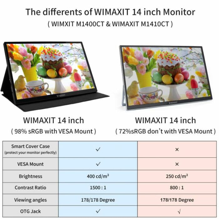 WIMAXIT 14 inch Portable Touch Screen Monitor, 1920 × 1080 full HD IPS Computer Display with 98% sRGB & 2 USB-C ports, VESA, mini HDMI Dual Speak